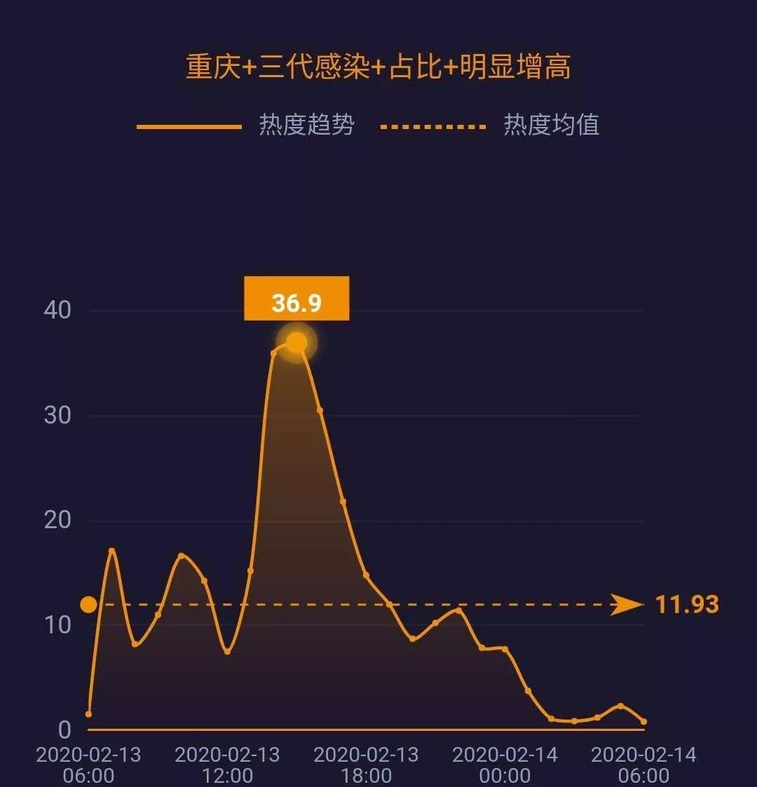 重庆疫情传染几率的深度剖析与防控策略