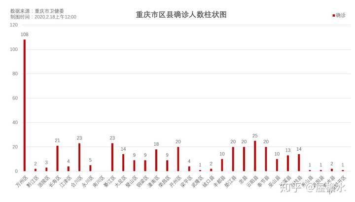 重庆疫情的迷雾与溯源探索