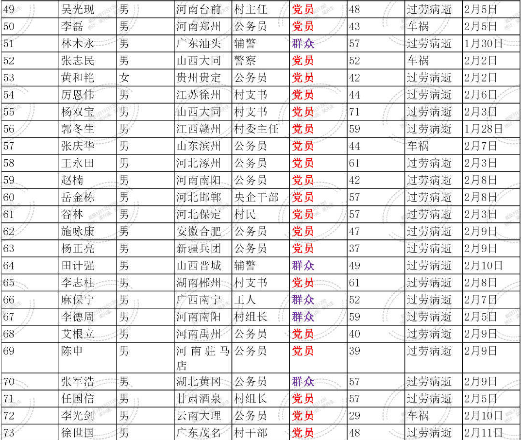 黑龙江疫情援助武汉牺牲人员名单，铭记英雄，致敬大爱