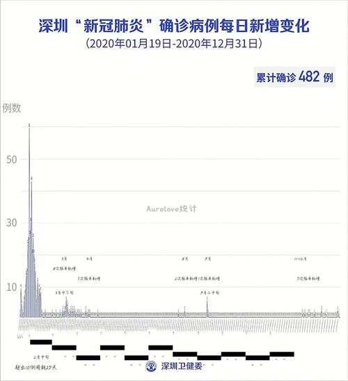 深圳疫情的起源与历史演变