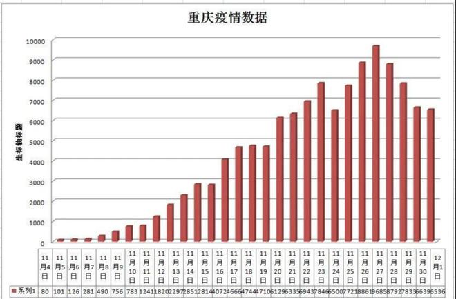 重庆疫情稳步向好，仍需保持警惕