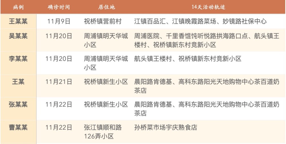 科技 第86页