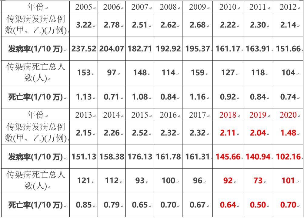 科技 第85页