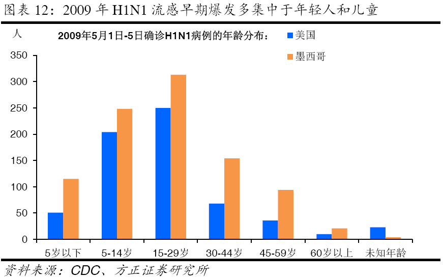 维基百科视角下的中国疫情，从信息传播到全球合作