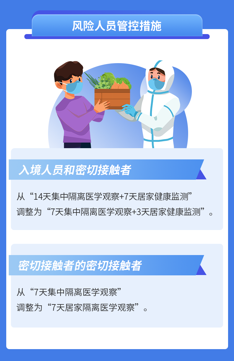 从爆发到全球防控，新型冠状病毒肺炎疫情发展历程概览
