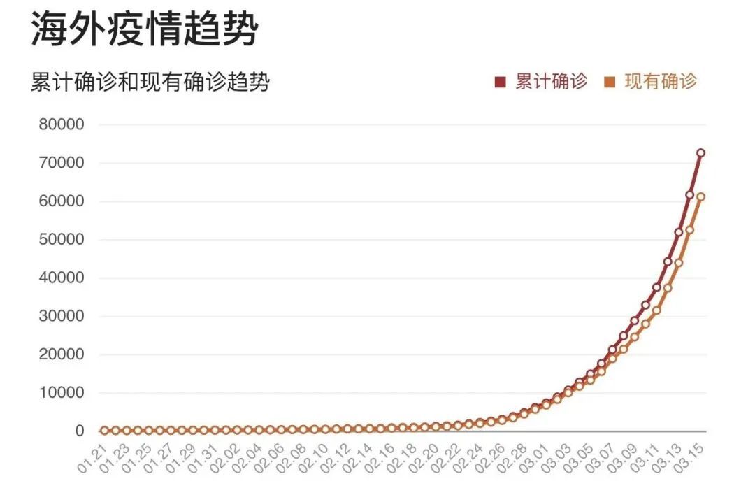全球疫情的数字镜像与知识探索，基于百度搜索的疫情分析
