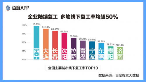 科技 第80页