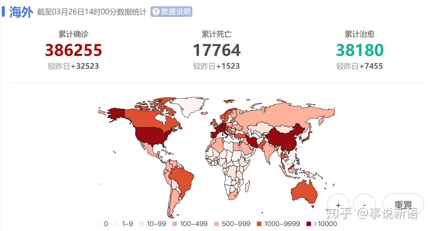 全球抗疫，2019-2023年疫情阴霾下的不懈斗争