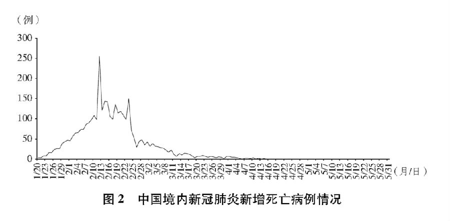 2019年末悄然警报，疫情初现