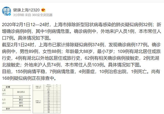 上海疫情最新症状表现及数据概览