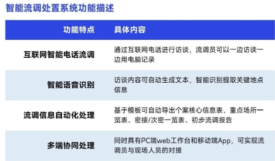 上海2022年疫情起因探析