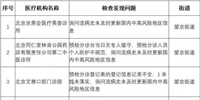 上海北京疫情最新通报，防控措施与民众响应的双重挑战