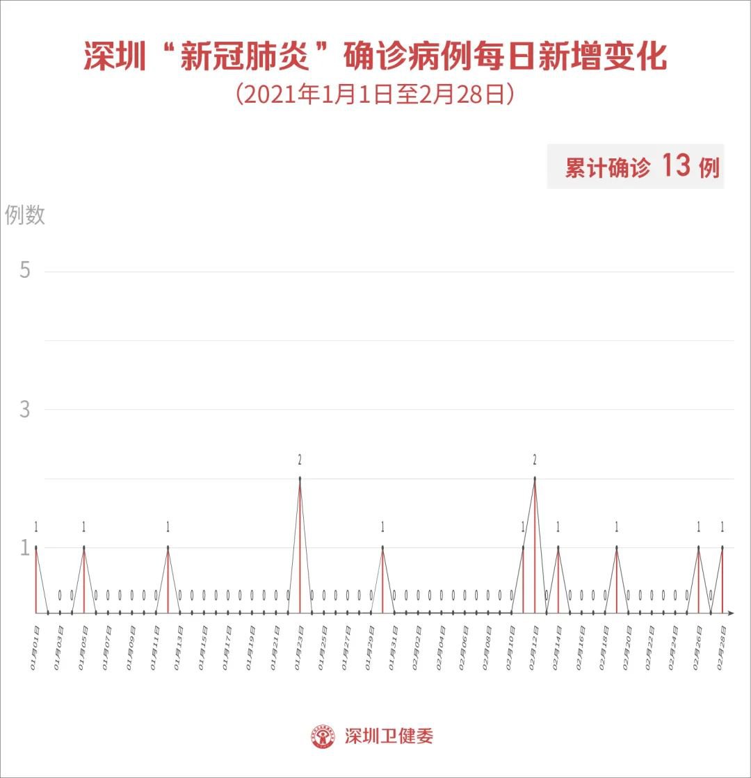 双城防控，共筑安全防线，北京上海疫情最新动态