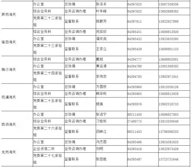 科技 第70页