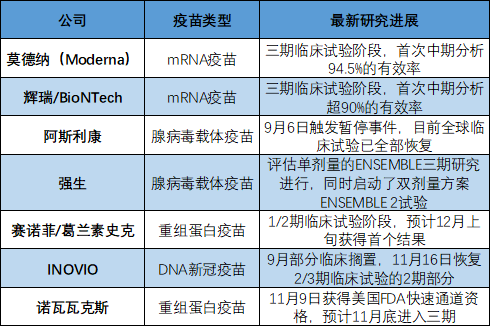 新冠疫情的起始与全球影响