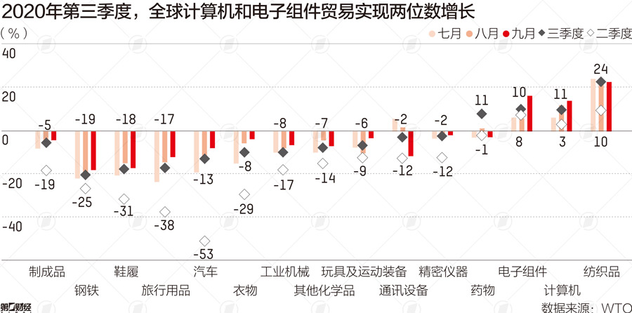 新冠疫情，从阴霾到曙光