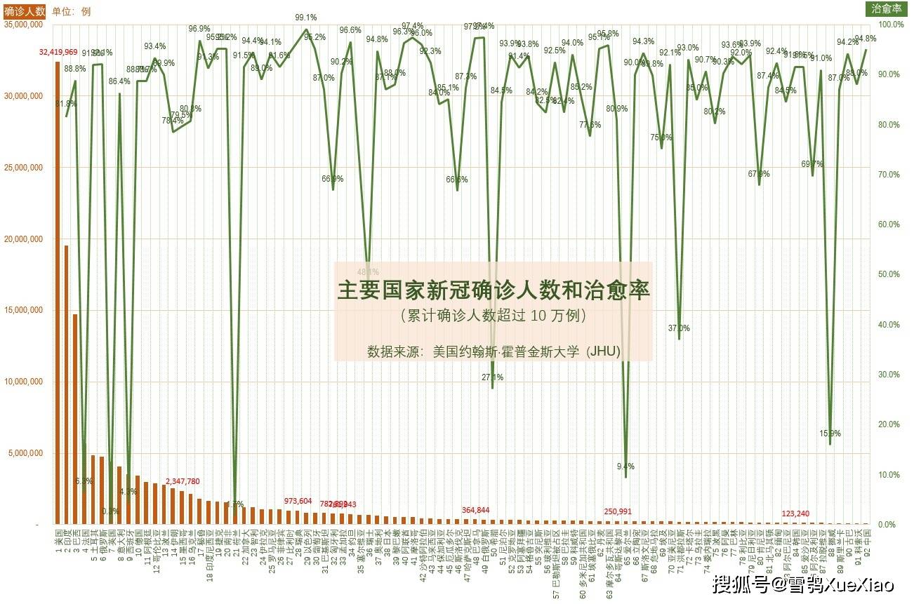 新冠疫情的全球历程，从启幕到全球影响