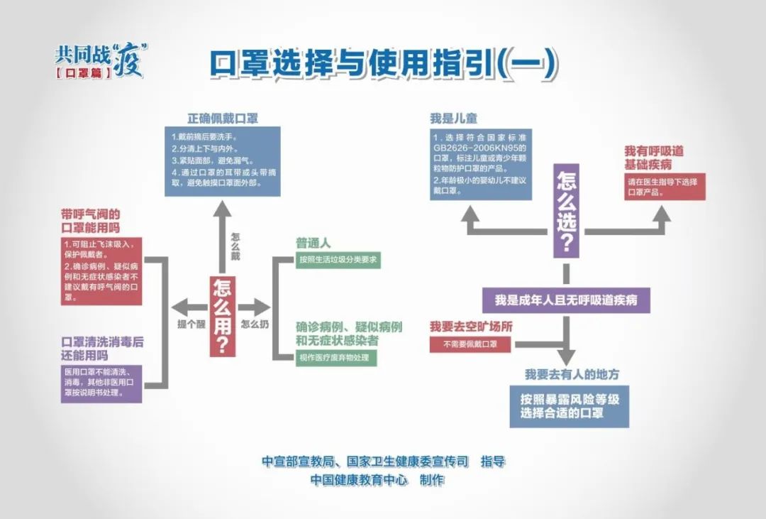 新冠肺炎疫情的全球影响，从起点到全球蔓延的历程