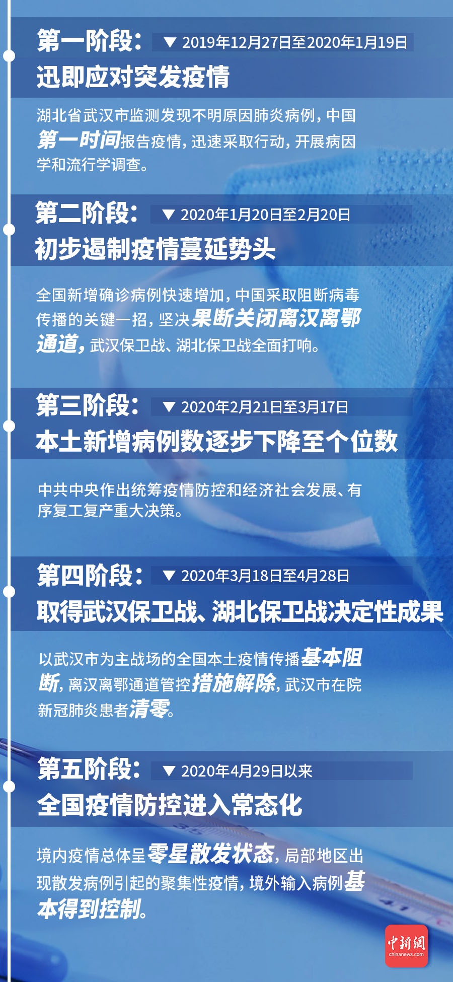 新冠疫情的起点，时间、地点与传播探析