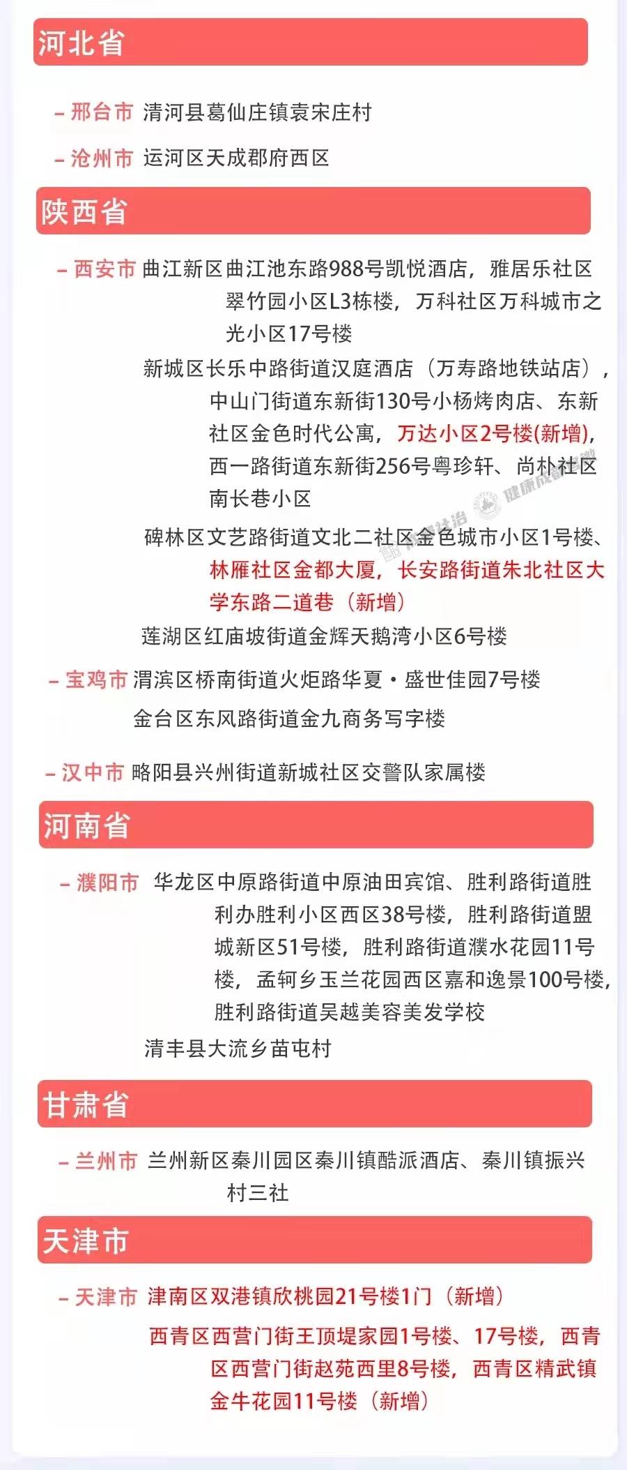 成都新冠疫情最新数据与全面升级的防控措施